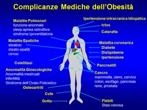 complicanze-obesita